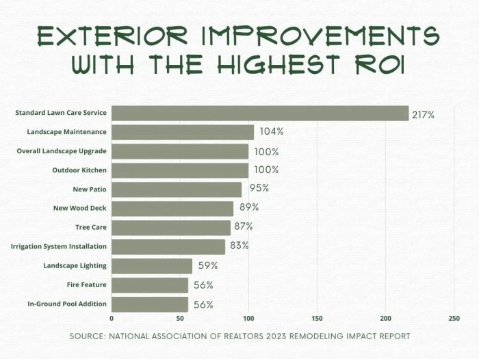 Top 10 Outdoor Projects With The Highest ROI — Ashmore Builders Inc Top 10 Outdoor Projects With The Highest ROI — Ashmore Builders Inc