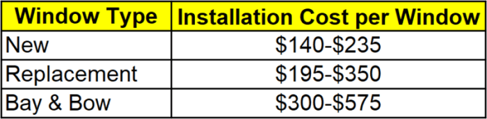 Make Installing A Glass Customer Window In New Construction Easier With ...